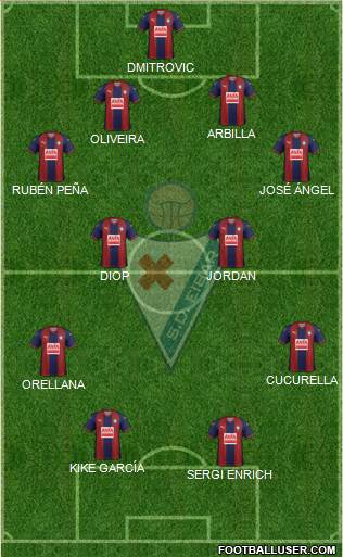 S.D. Eibar S.A.D. football formation