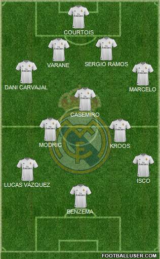 Real Madrid C.F. Formation 2019