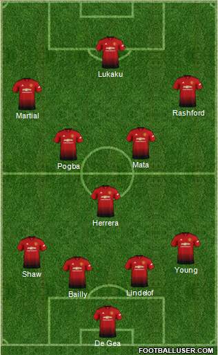 Manchester United Formation 2019
