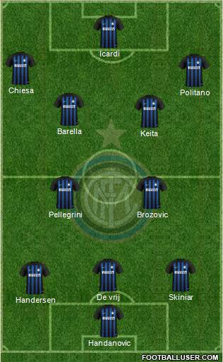 F.C. Internazionale Formation 2019