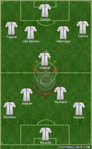 SC Corinthians Paulista Formation 2019
