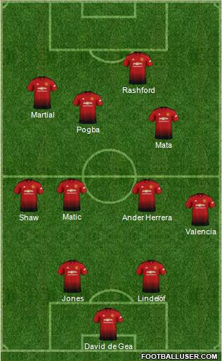 Manchester United Formation 2019