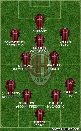 A.C. Milan Formation 2019