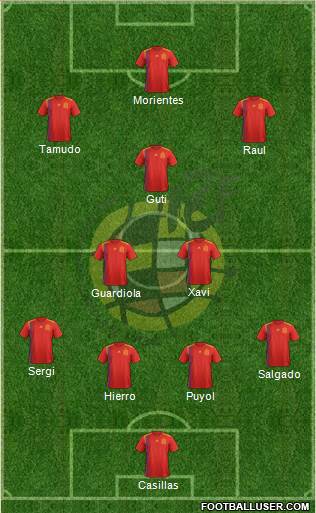 Spain Formation 2019