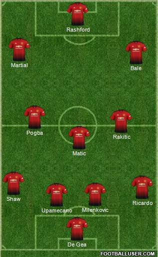 Manchester United Formation 2019