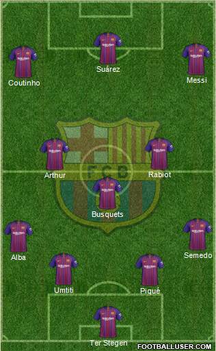 F.C. Barcelona Formation 2019