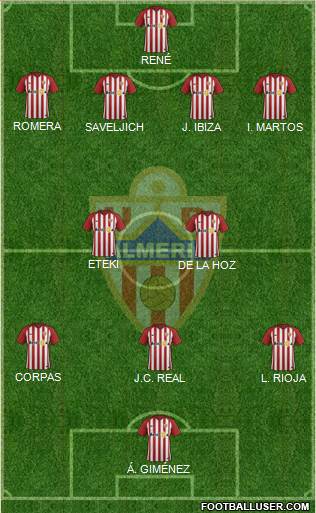 U.D. Almería S.A.D. Formation 2019