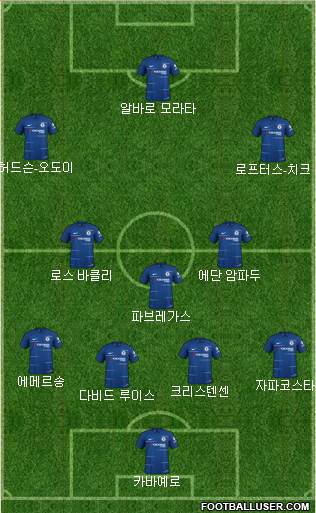 Chelsea Formation 2019