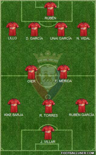 C. At. Osasuna Formation 2019