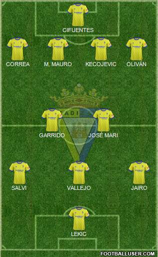 Cádiz C.F., S.A.D. Formation 2019