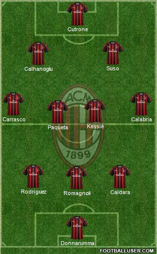 A.C. Milan Formation 2019