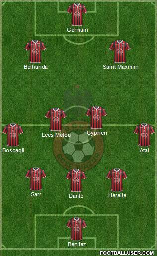 OGC Nice Côte d'Azur Formation 2019