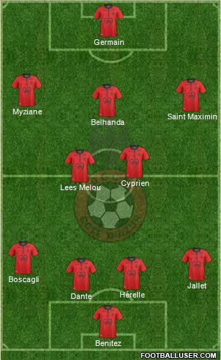 OGC Nice Côte d'Azur Formation 2019