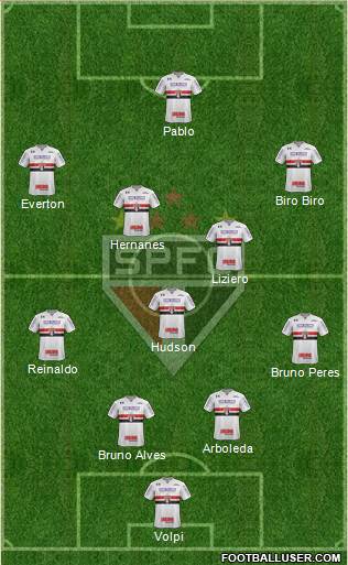 São Paulo FC Formation 2019