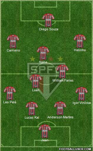 São Paulo FC Formation 2019