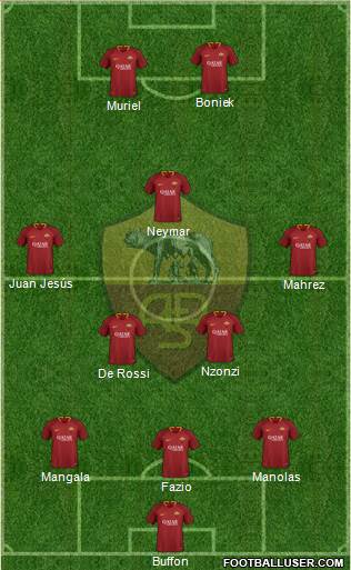 AS Roma Formation 2019