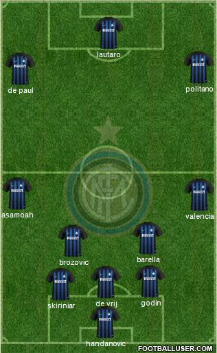 F.C. Internazionale Formation 2019