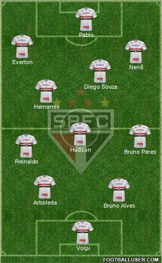 São Paulo FC Formation 2019