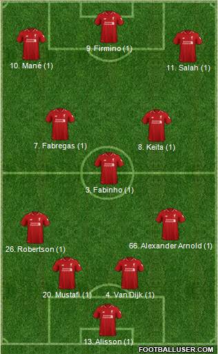 Liverpool Formation 2019