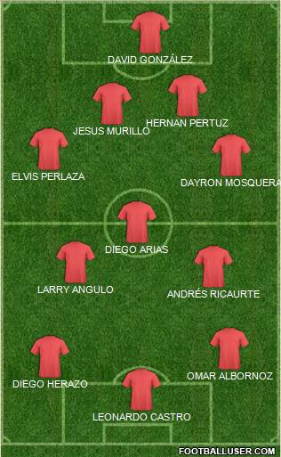 Dream Team Formation 2019