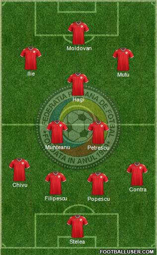 Romania Formation 2019