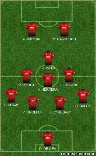 Manchester United Formation 2019