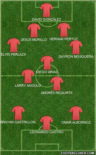 Dream Team Formation 2019