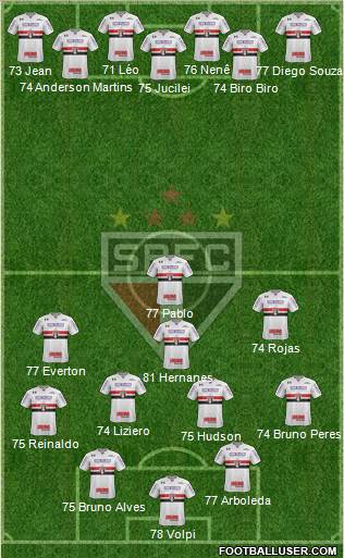 São Paulo FC Formation 2019