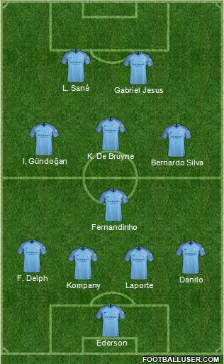 Manchester City Formation 2019