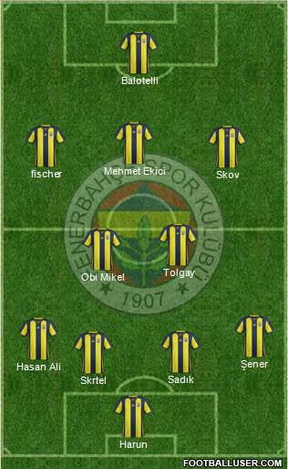 Fenerbahçe SK Formation 2019