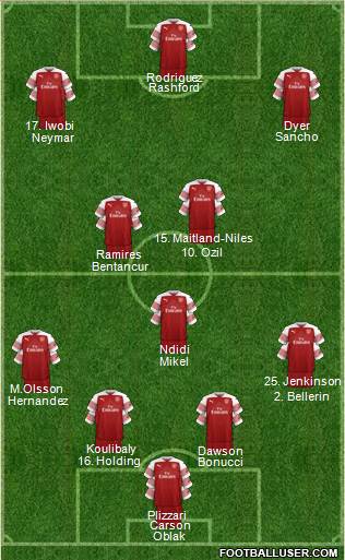 Arsenal Formation 2019