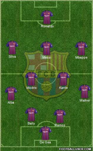 F.C. Barcelona Formation 2019