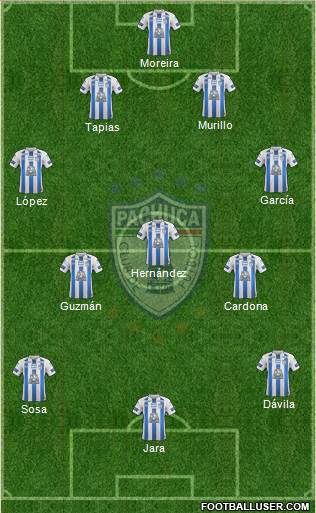 Club Deportivo Pachuca Formation 2019