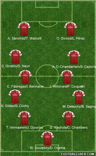 Arsenal Formation 2019