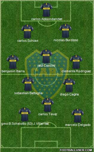 Boca Juniors Formation 2019