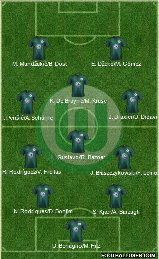 VfL Wolfsburg Formation 2019