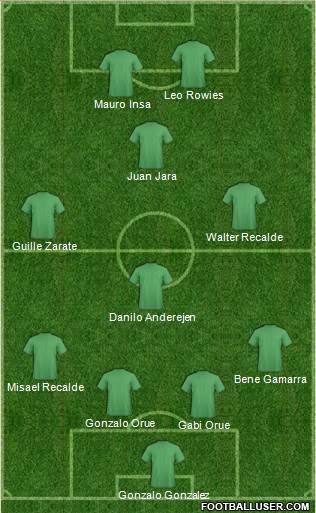 Dream Team Formation 2019