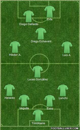 Dream Team Formation 2019