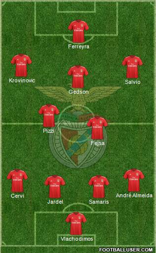 Sport Lisboa e Benfica - SAD 4-2-3-1 football formation