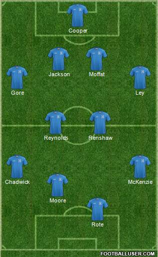 Pro Evolution Soccer Team Formation 2019