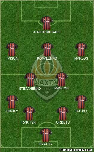 Shakhtar Donetsk Formation 2019