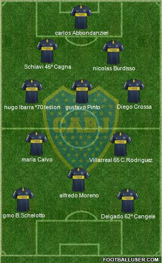 Boca Juniors Formation 2019