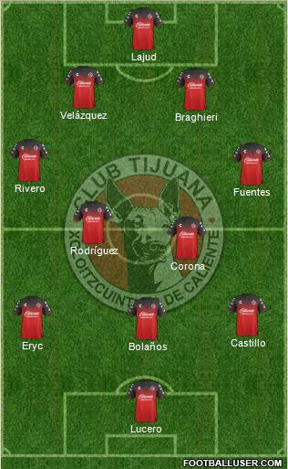 Xoloitzcuintles de Tijuana Formation 2019