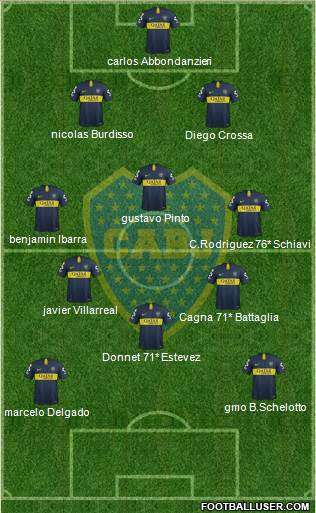 Boca Juniors Formation 2019