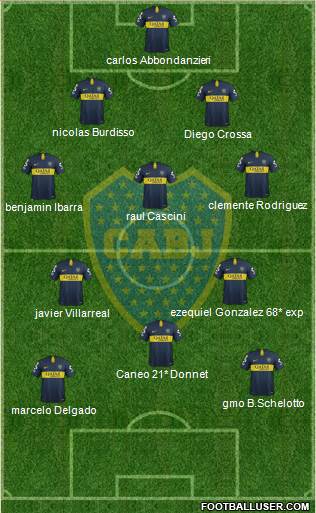 Boca Juniors Formation 2019