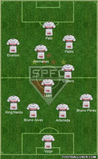 São Paulo FC Formation 2019