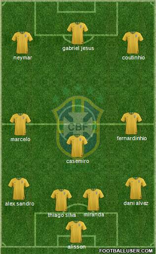 Brazil Formation 2019