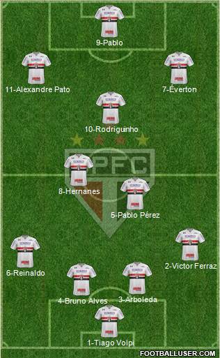 São Paulo FC Formation 2019