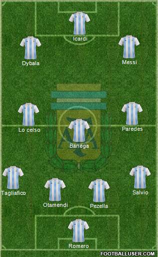 Argentina Formation 2019