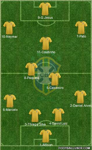 Brazil Formation 2019